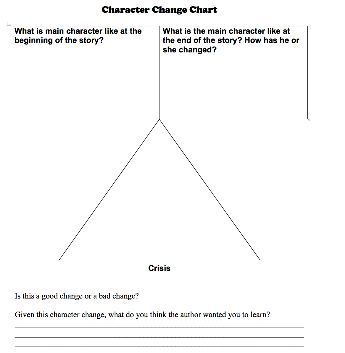 Character Change Chart